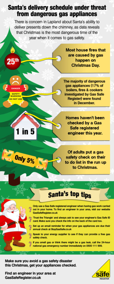 Be gas safe this Christmas: more fires in households with gas appliances take place on Christmas day than any other day of the year