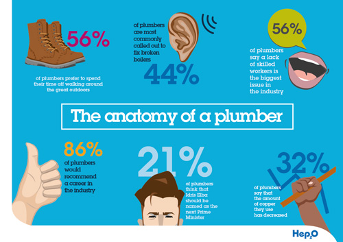 Survey findings based on 149 responses from March to May 2018.