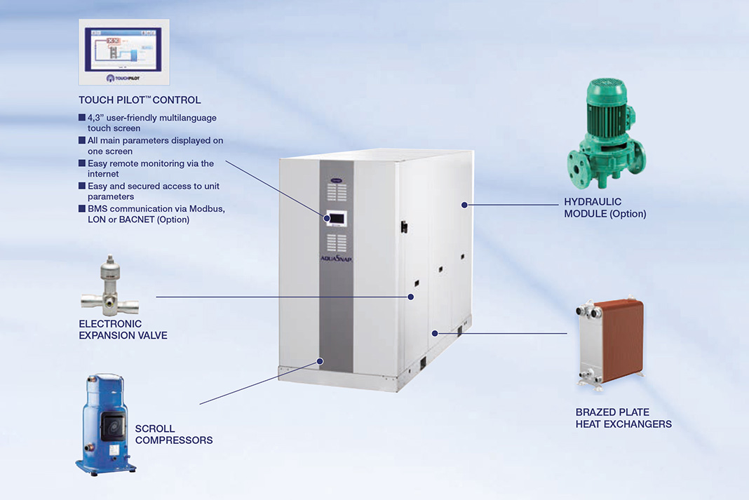 Carrier’s new high temperature heat pump | Heating & Plumbing Monthly