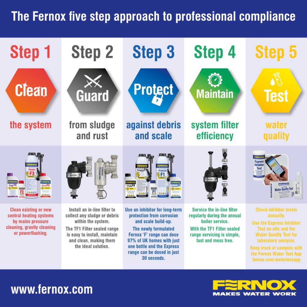 Fernox helps engineers prepare for changes to Part L Heating