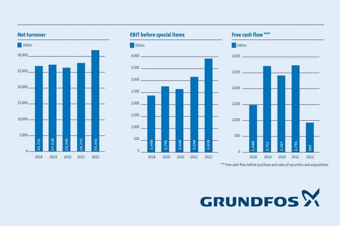 Screenshot 2023-03-14 161813 Grundfos